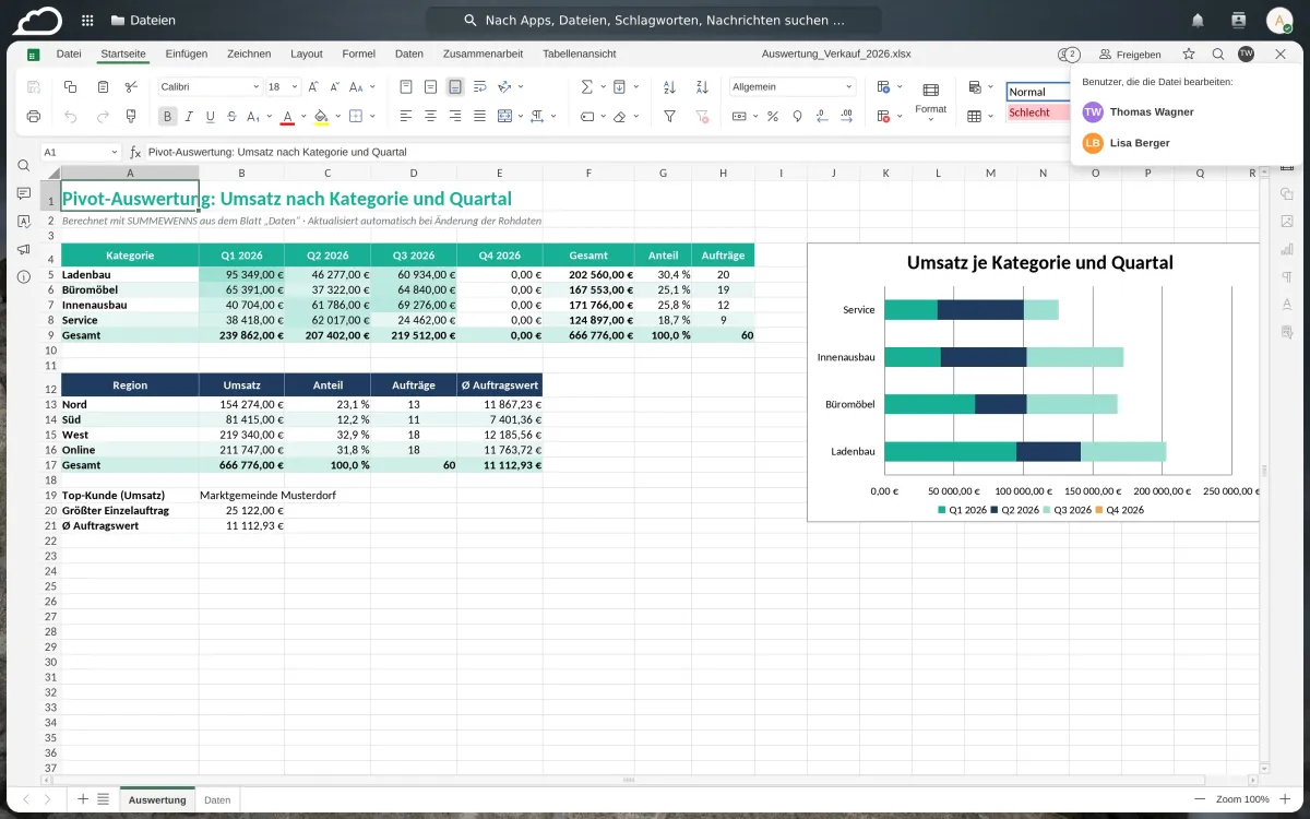 EuroOffice zeigt eine Umsatzauswertung mit Pivot-Tabelle und Diagramm je Kategorie und Quartal.