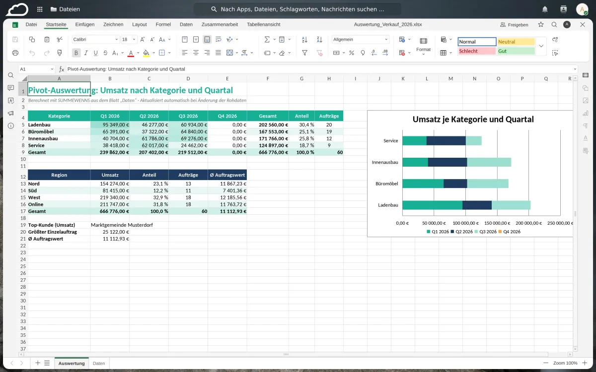 EuroOffice zeigt eine Pivot-Auswertung mit Umsatz je Kategorie und Quartal sowie einem Balkendiagramm.